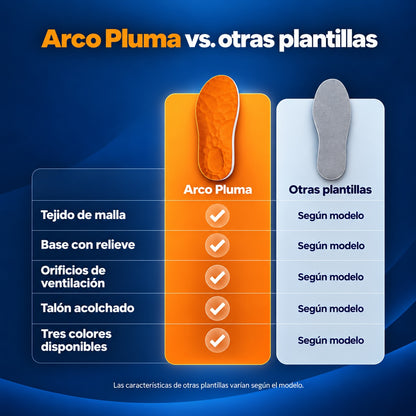 Plantillas Efecto Nube para tu Rutina